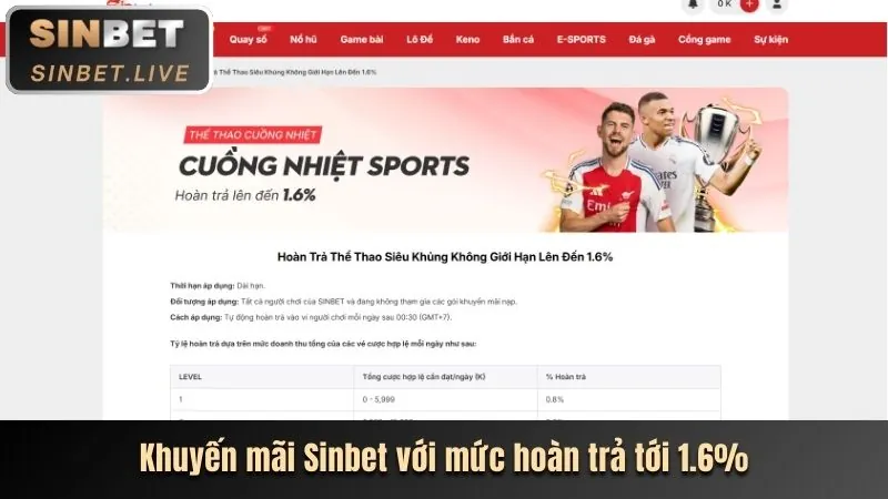 Tin tức cá cược thể thao và giải đấu bóng đá